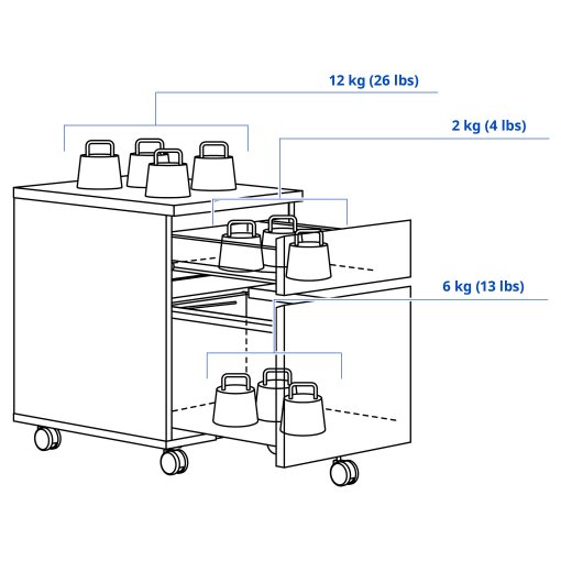 MALM, drawer unit on castors, 903.406.51